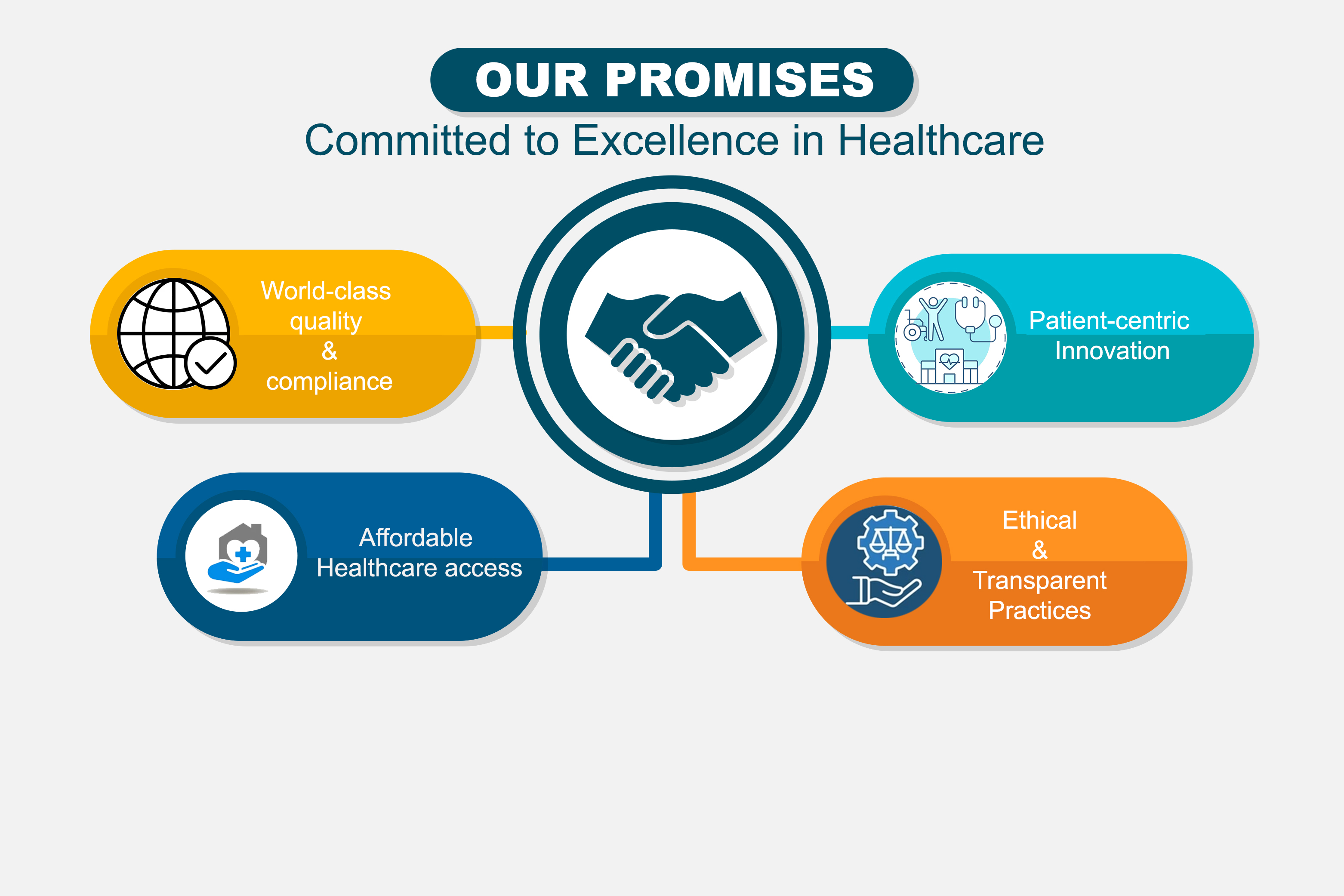 Our Promises